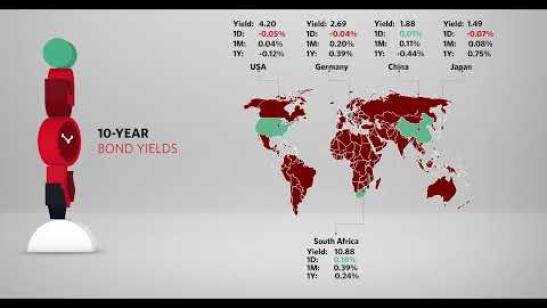 Our weekly market recap | 31 March 2025