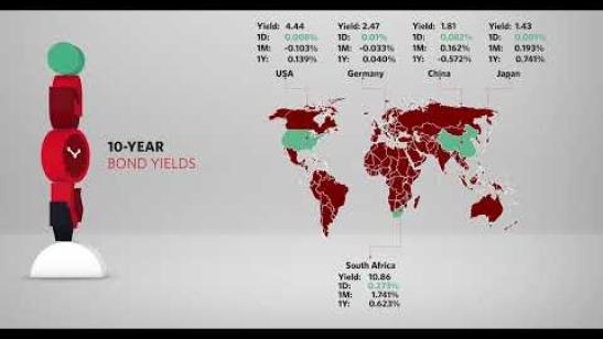 Our weekly market recap | 27 February 2025