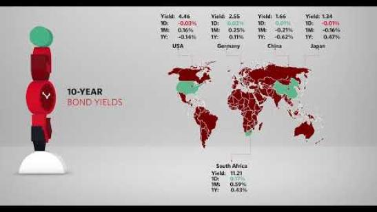 Our weekly market recap | 15 April 2025